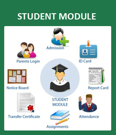 All in One School Management Software in India